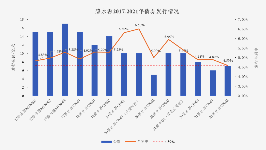 中国水网：好博在线平台（中国）官网债券利率创新低 协同效应助力龙头远航